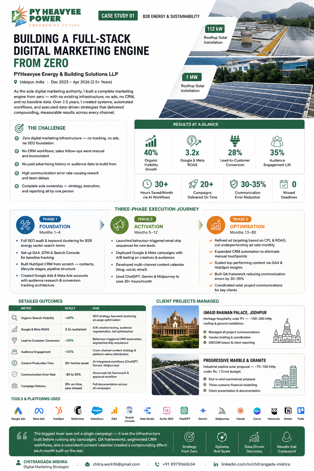 One-page infographic summarising the PYHeavyee case study: challenge, results at a glance, three-phase execution journey, detailed outcomes, client projects and tools used